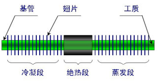 力强环保
