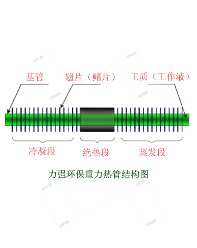 力强环保