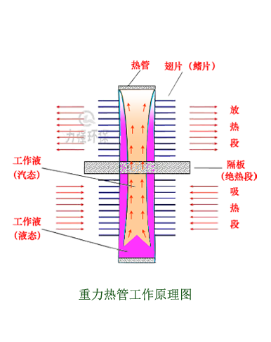 力强环保