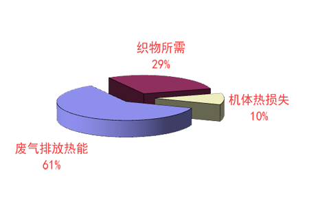 力强环保