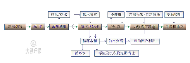 力强环保