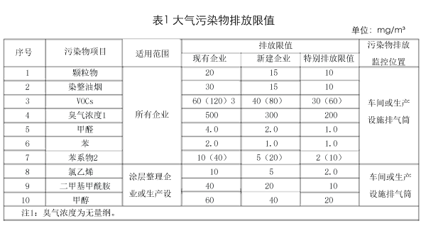 力强环保